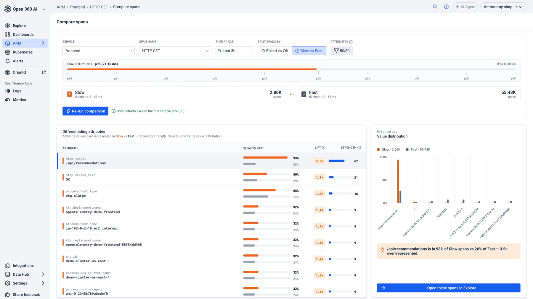 Compare Spans page showing the scope bar, differentiating attributes report, and value distribution